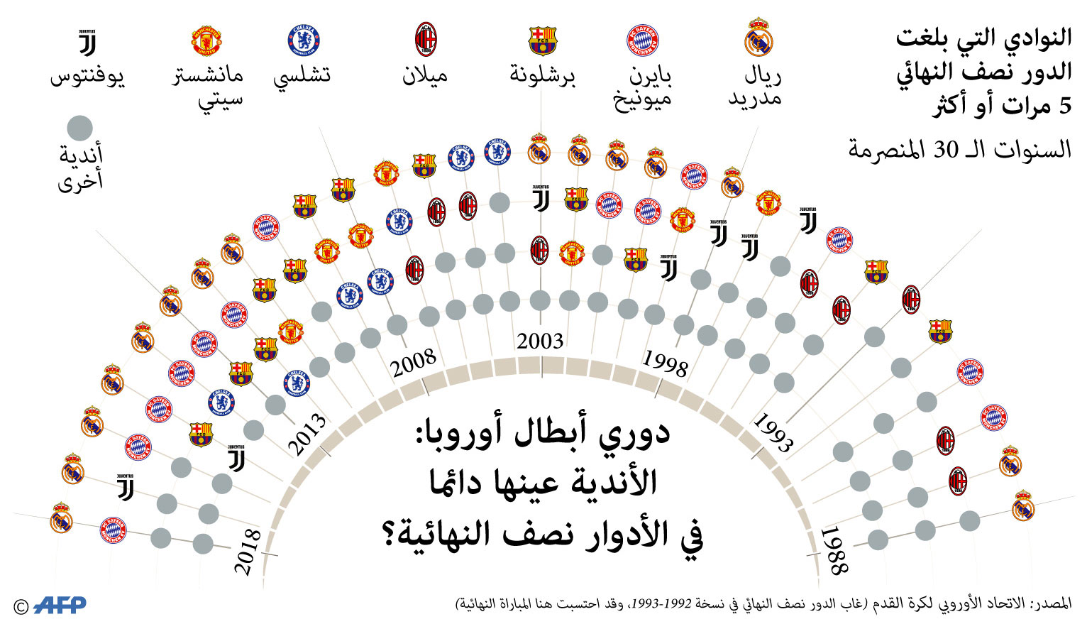 ريال