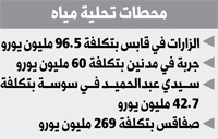 تحلية المياه