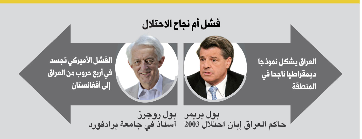 فشل ام نجاح الاحتلال