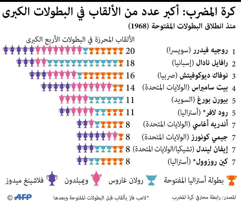 خارطة