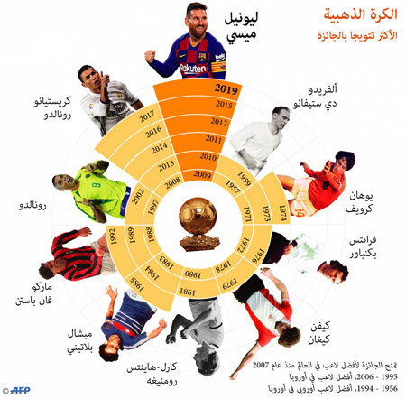 أبطال الكرة الذهبية