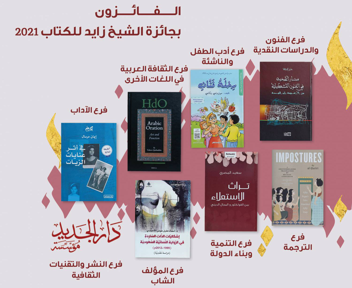 جائزة الشيخ زايد للكتاب شهدت عاما استثنائيًّا من حيث أعداد الترشيحات وجودة الأعمال المشاركة