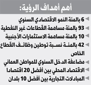 رؤية 2040