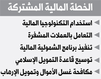 الخطة المالية للمغرب العربي