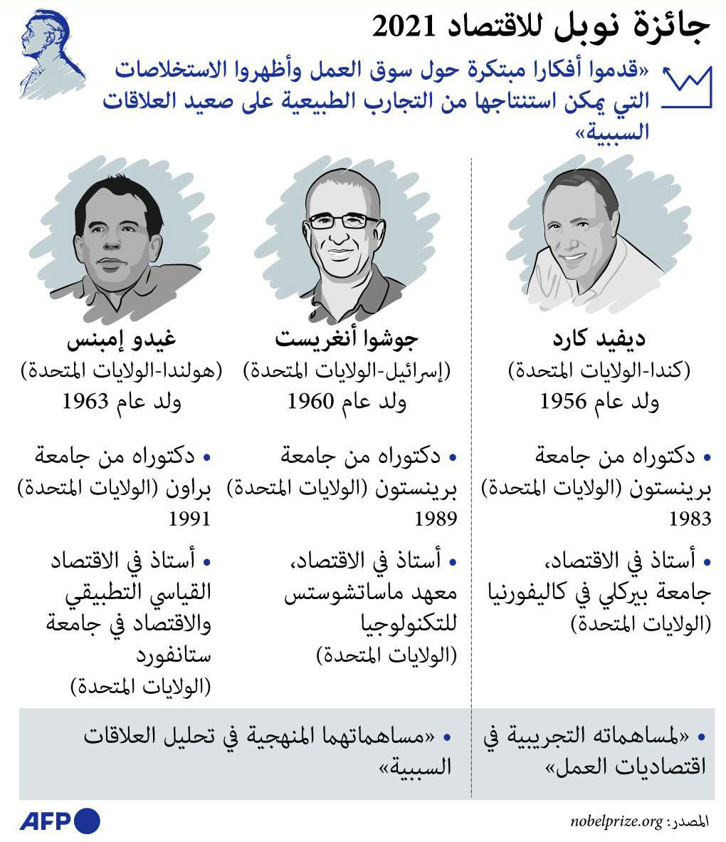 جائزة نوبل للسلام