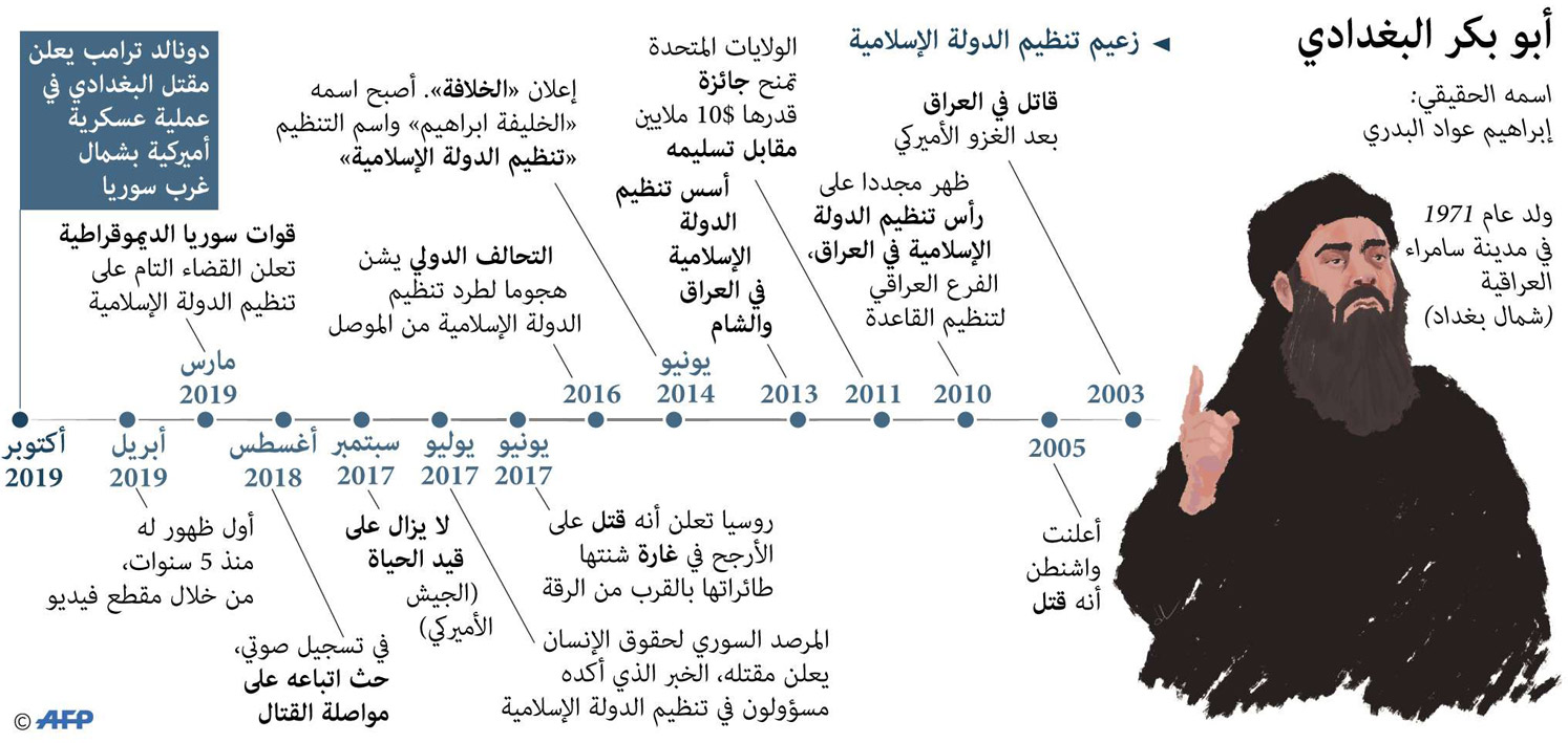تاريخ أظلم لزعيم التنظيم 