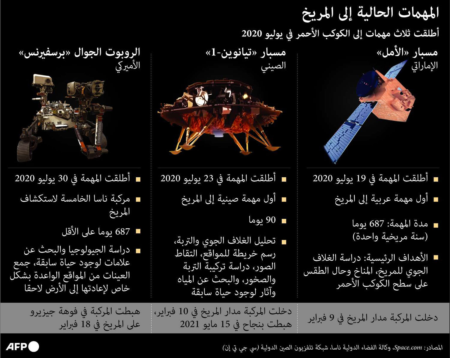 ثلاث دول وثلاث مهمات في شهر واحد