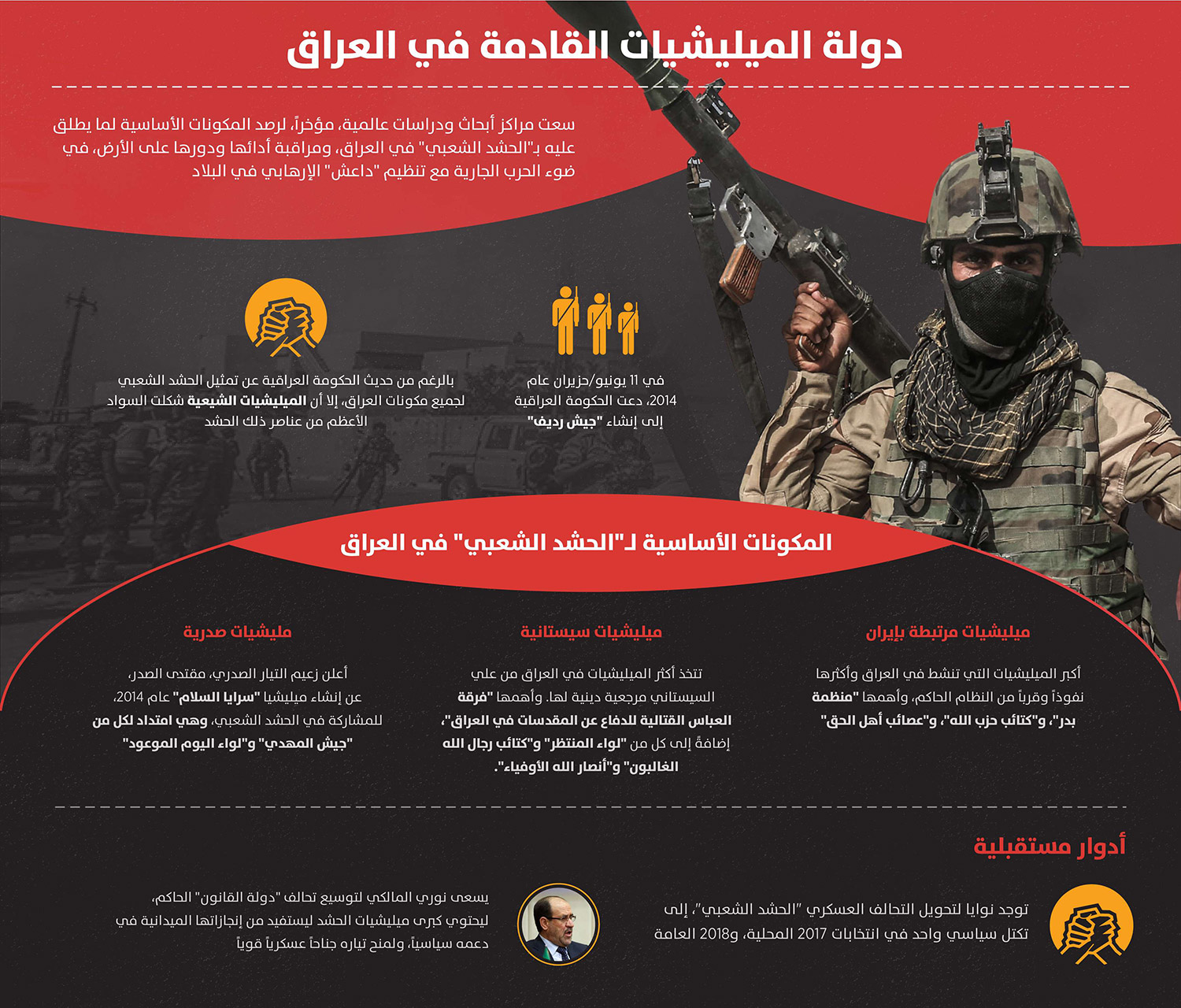 "الحشد الشعبي" الميليشيات المسيطرة على ساسة العراق