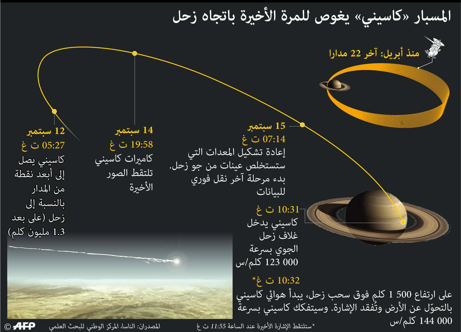 الفضاء يتوسع باستمرار