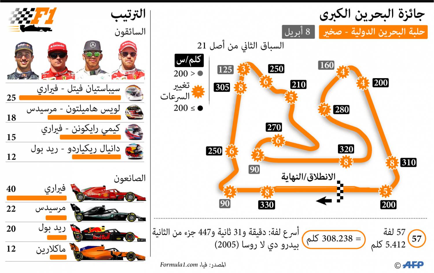 جائزة البحرين الكبرى