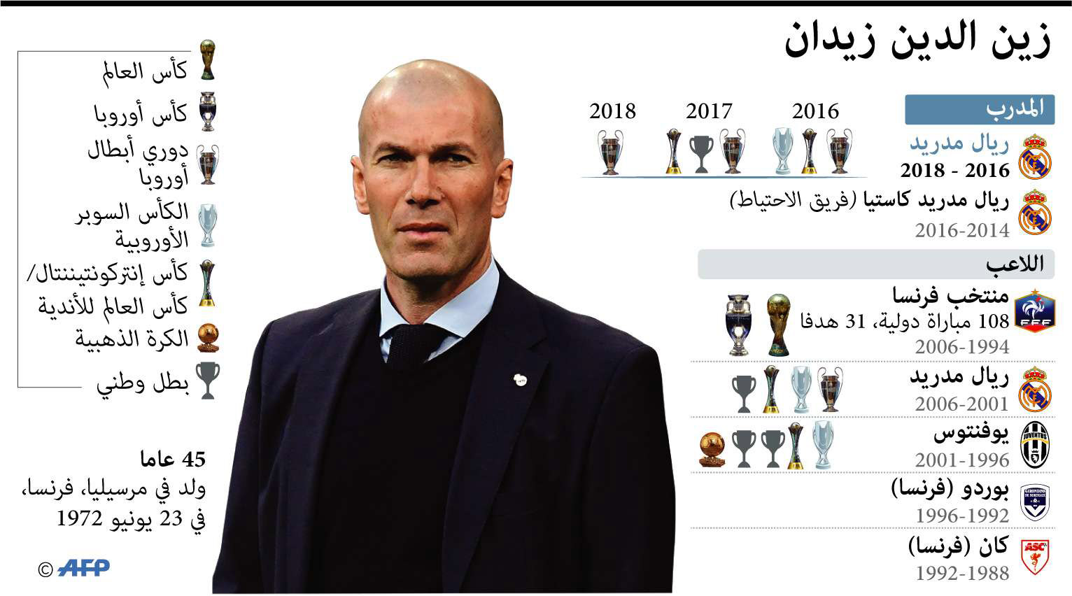 زيدان