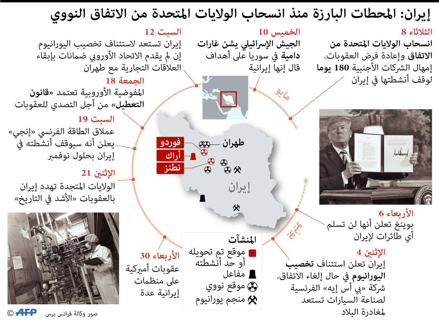 إيران
