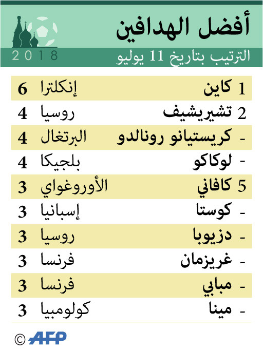 غراف