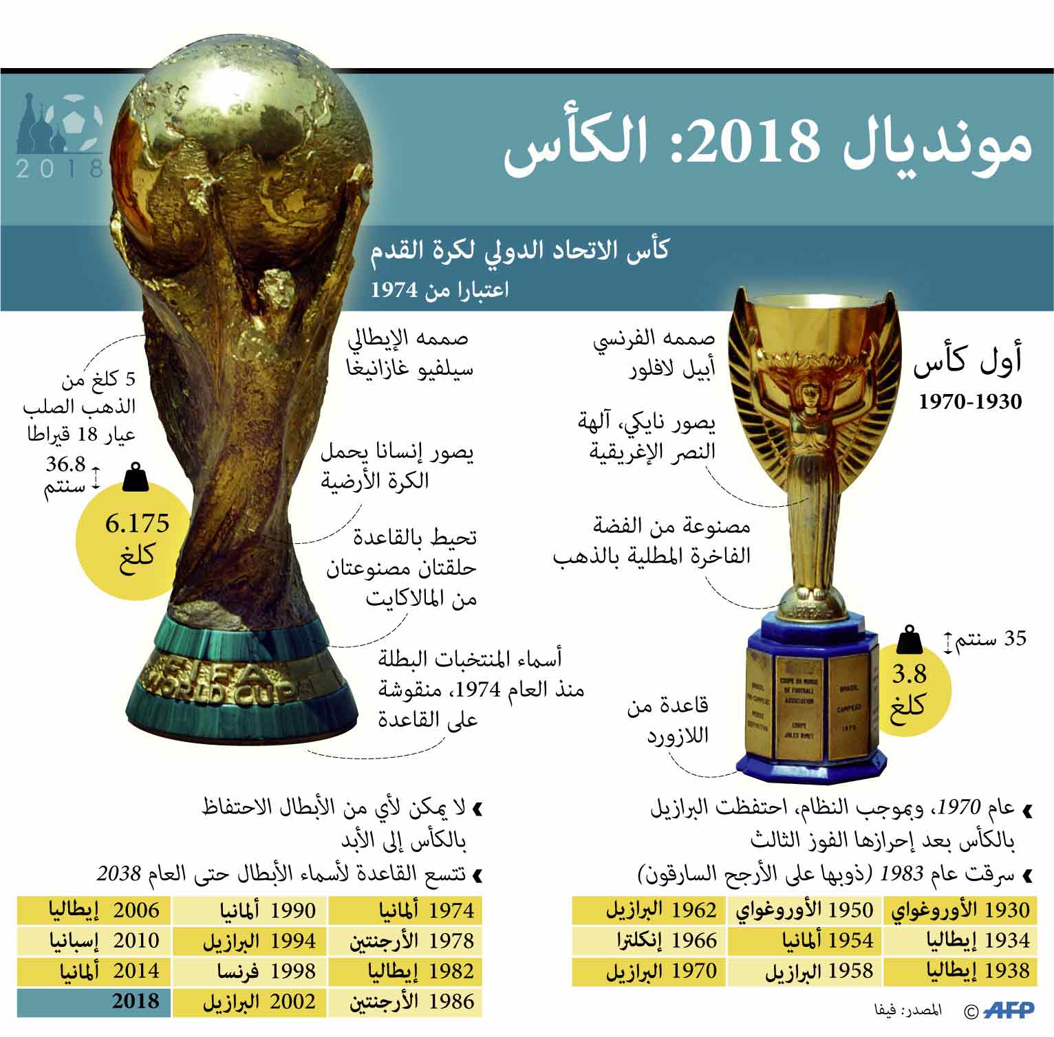 غراف