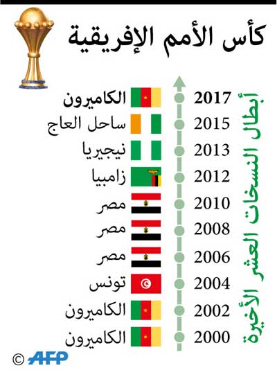 رهان قوي