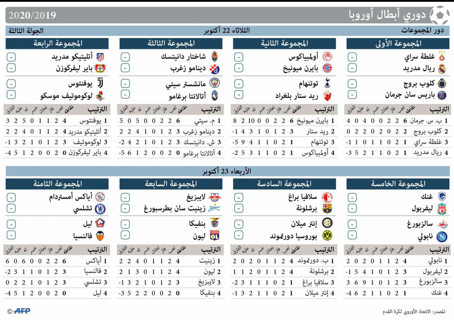 الترتيب قبل الجولة الثالثة 