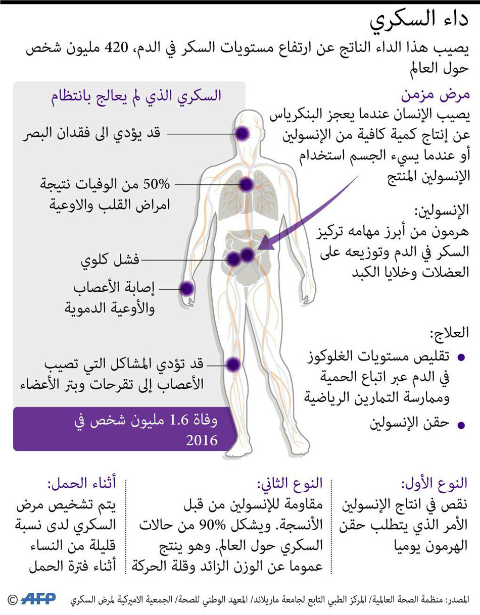 اكتشافات طبية 