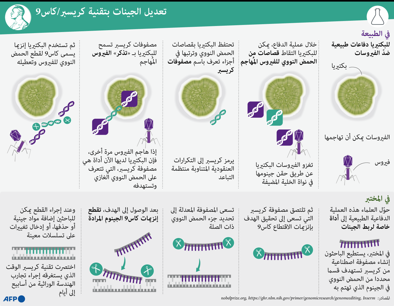 تعديل الجينات