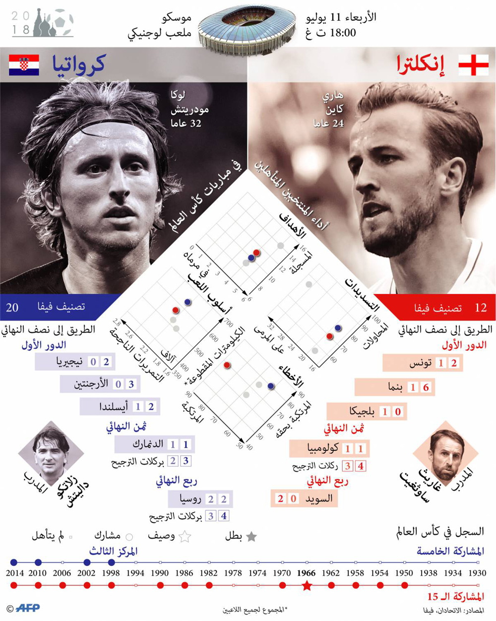مواجهة ثارية