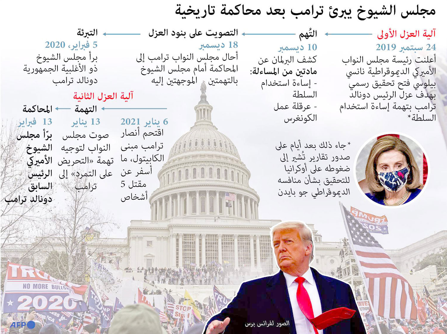 مجلس الشيوخ