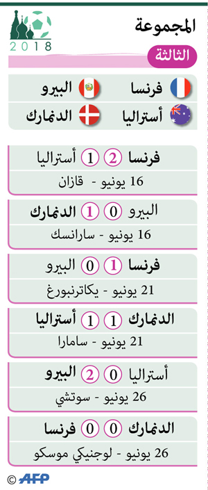 المجموعة 3