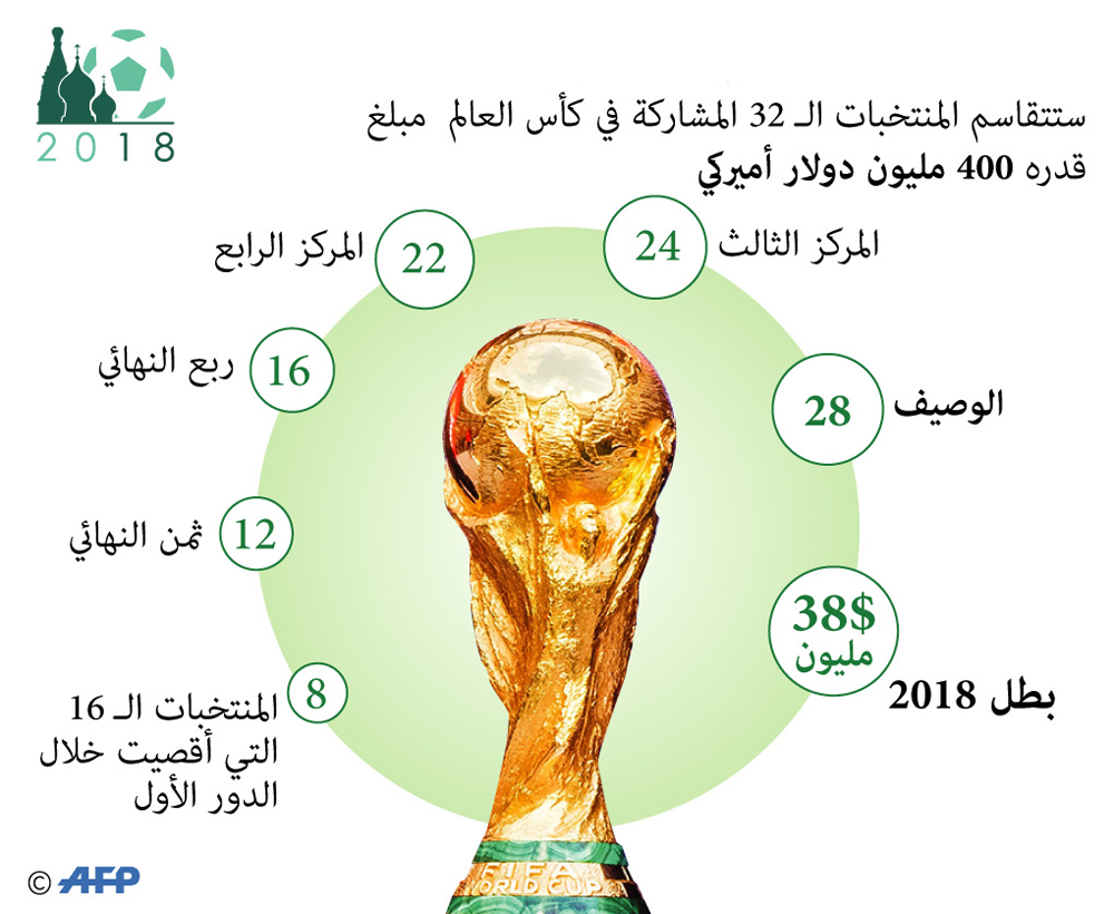 الجوائز