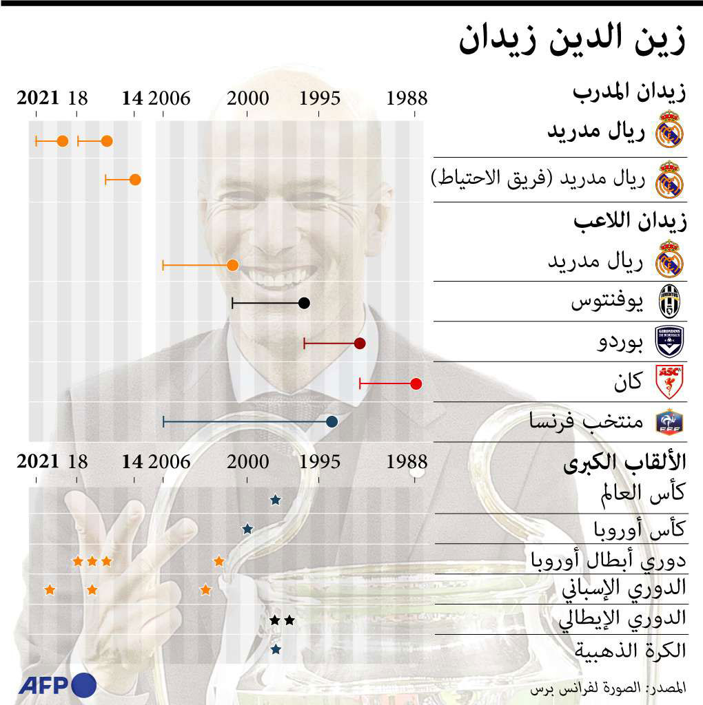 غراف