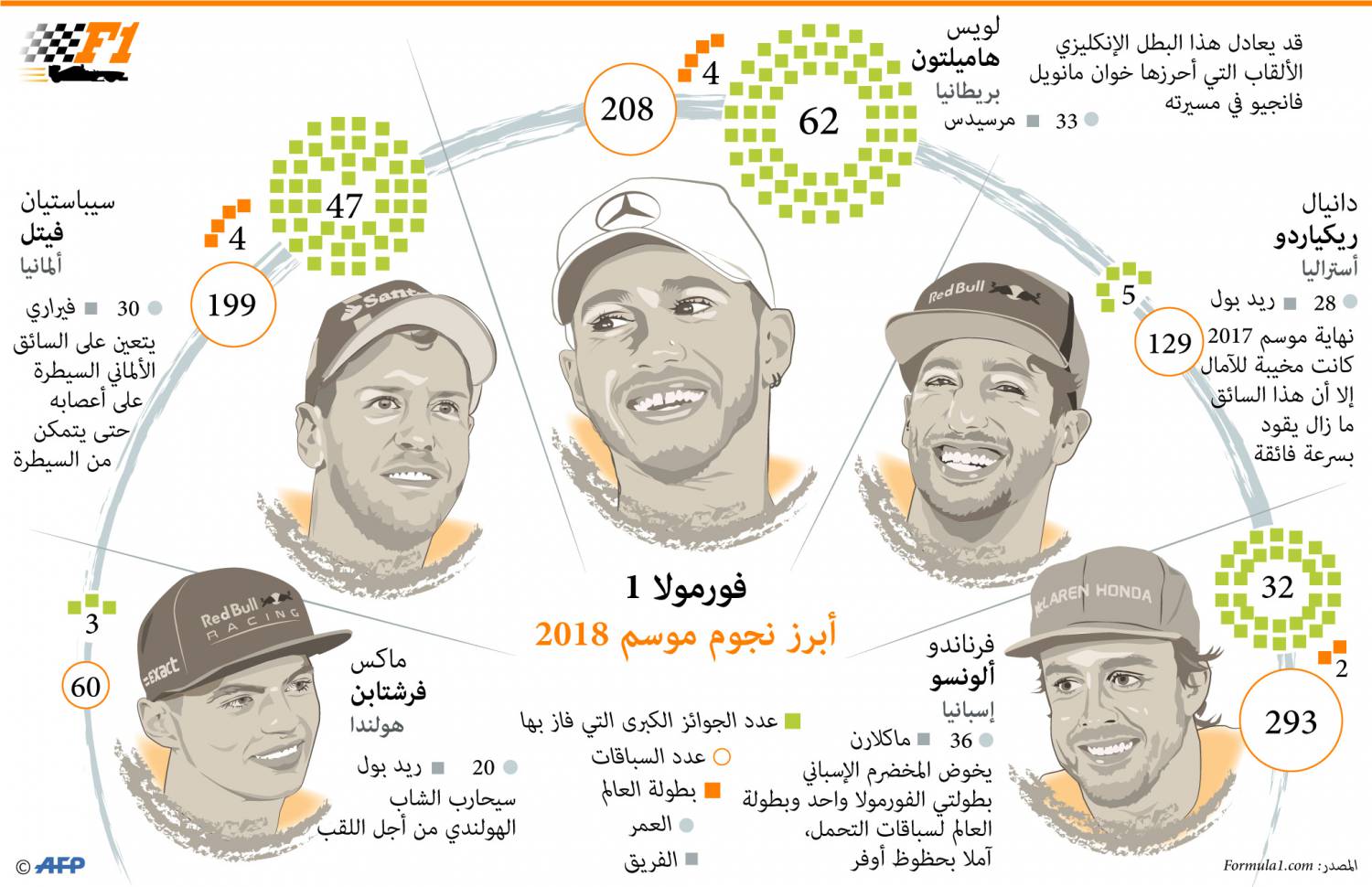 يسعى لموسم حافل بالتتويجات