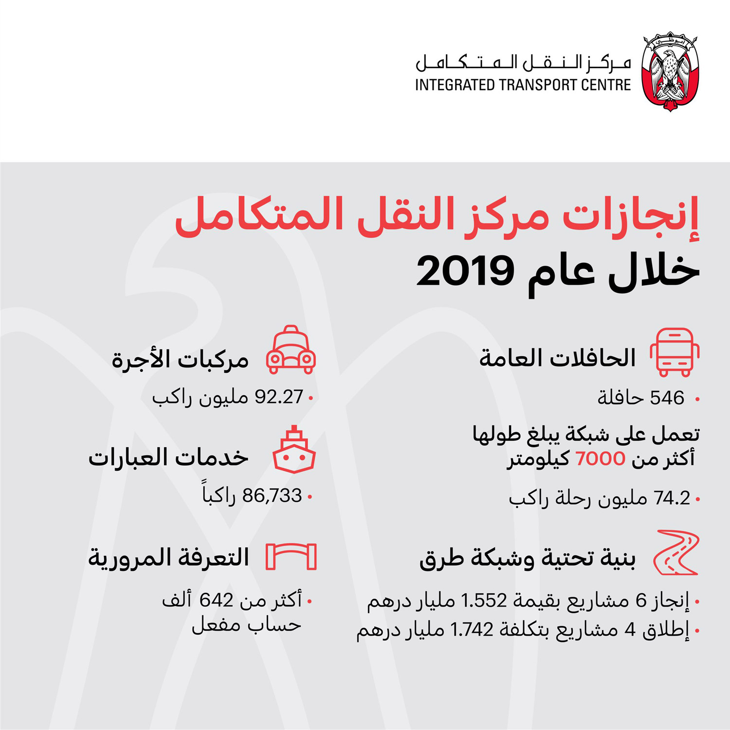 مشاريع تنموية