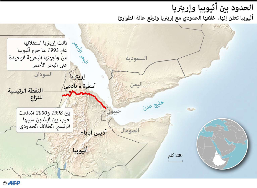 للتاريخ