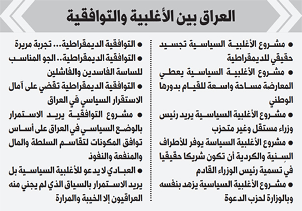 بين الأغلبية والتوافقية