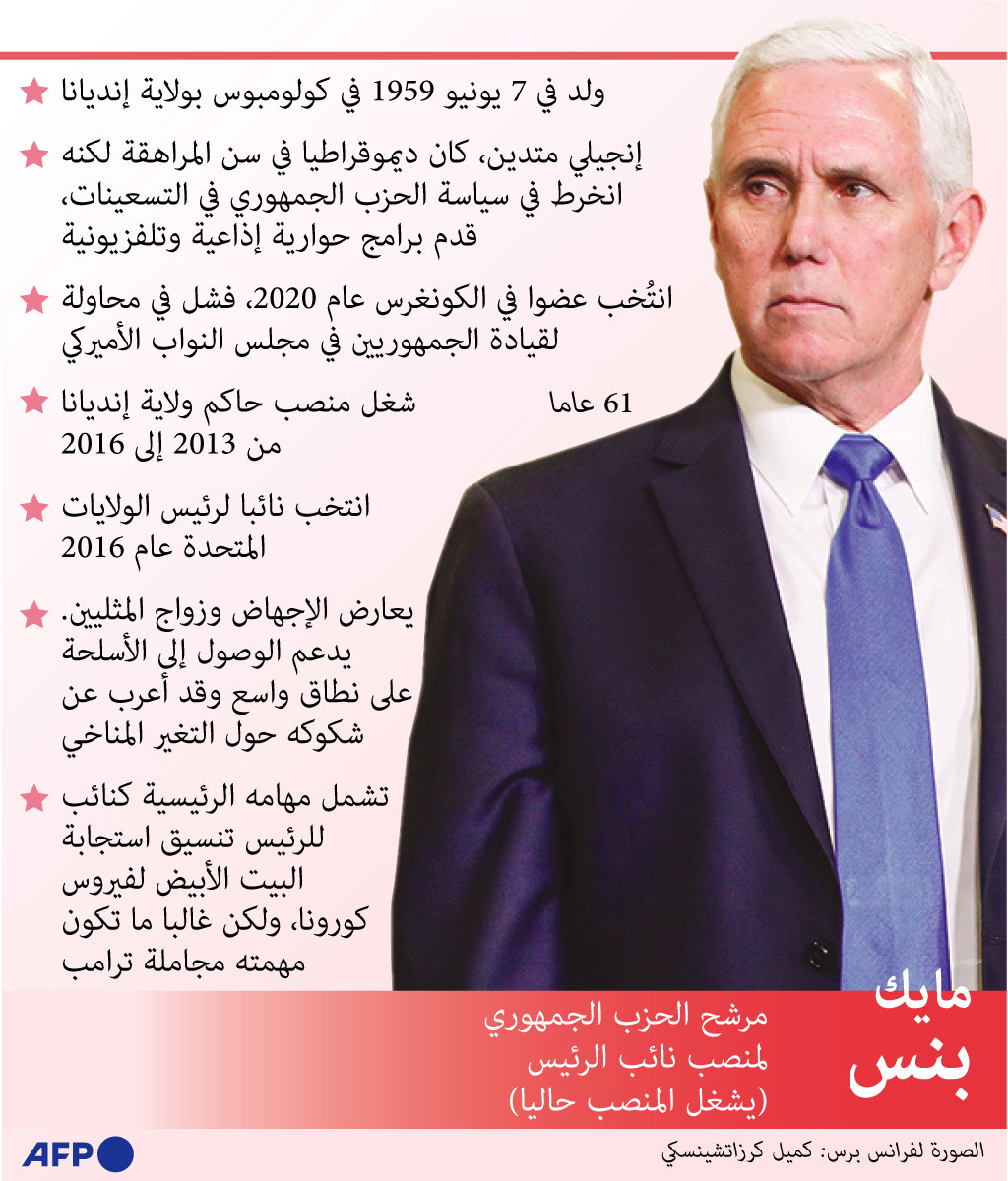مايك بنس مرشح الحزب الجمهوري