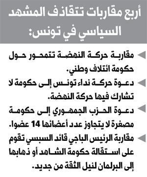 المشهد السياسي