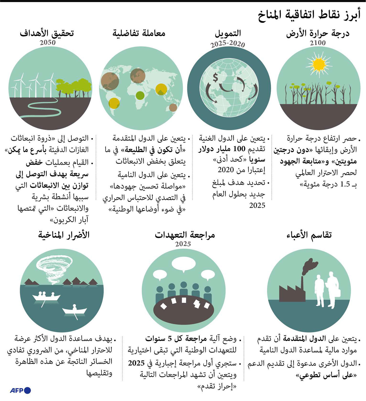 اتفاقية المناخ