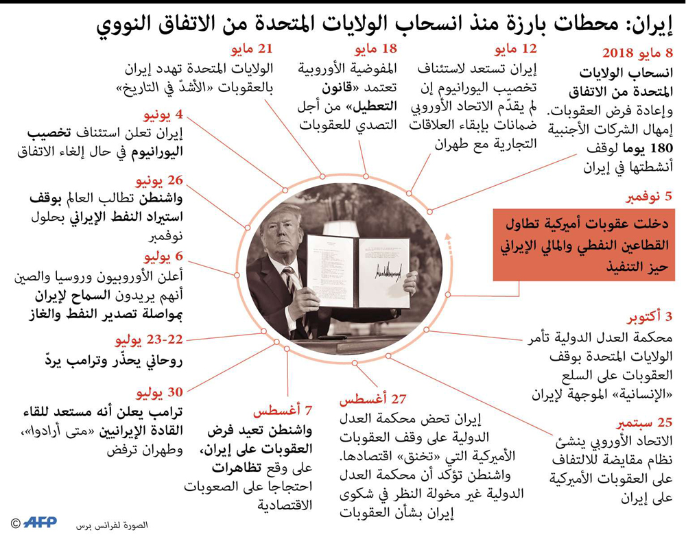 محطات بارزة
