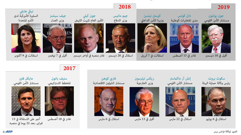 كان متوقعا أن يستقيل جون بولتون مع تنامي الخلافات بينه وبين  الرئيس ترامب