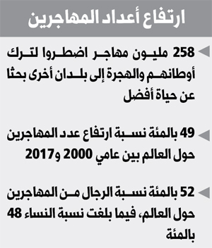 الأمم المتحدة