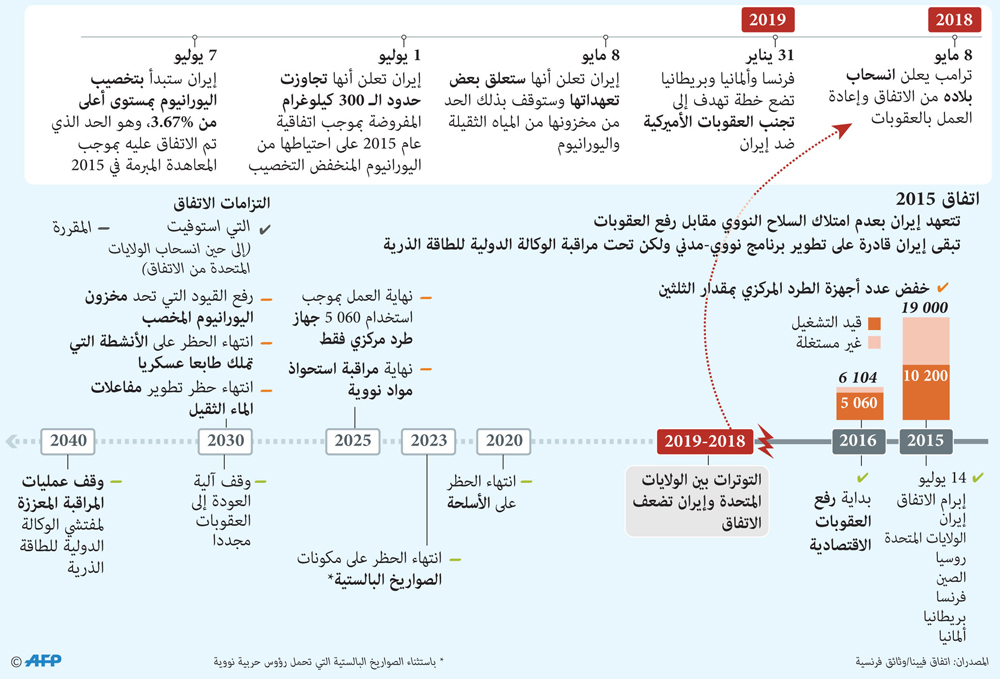 الاتفاق حول البرنامج النووي الإيراني الموقع عام 2015