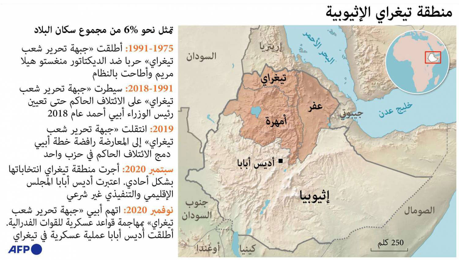 منطقة تيغراي