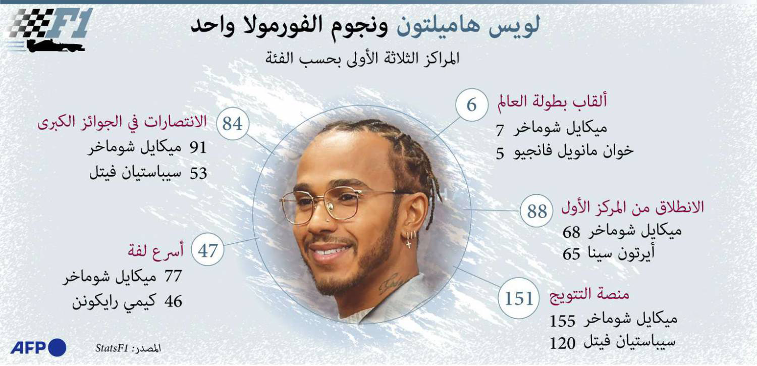 المراكز الأولى حسب الفئة
