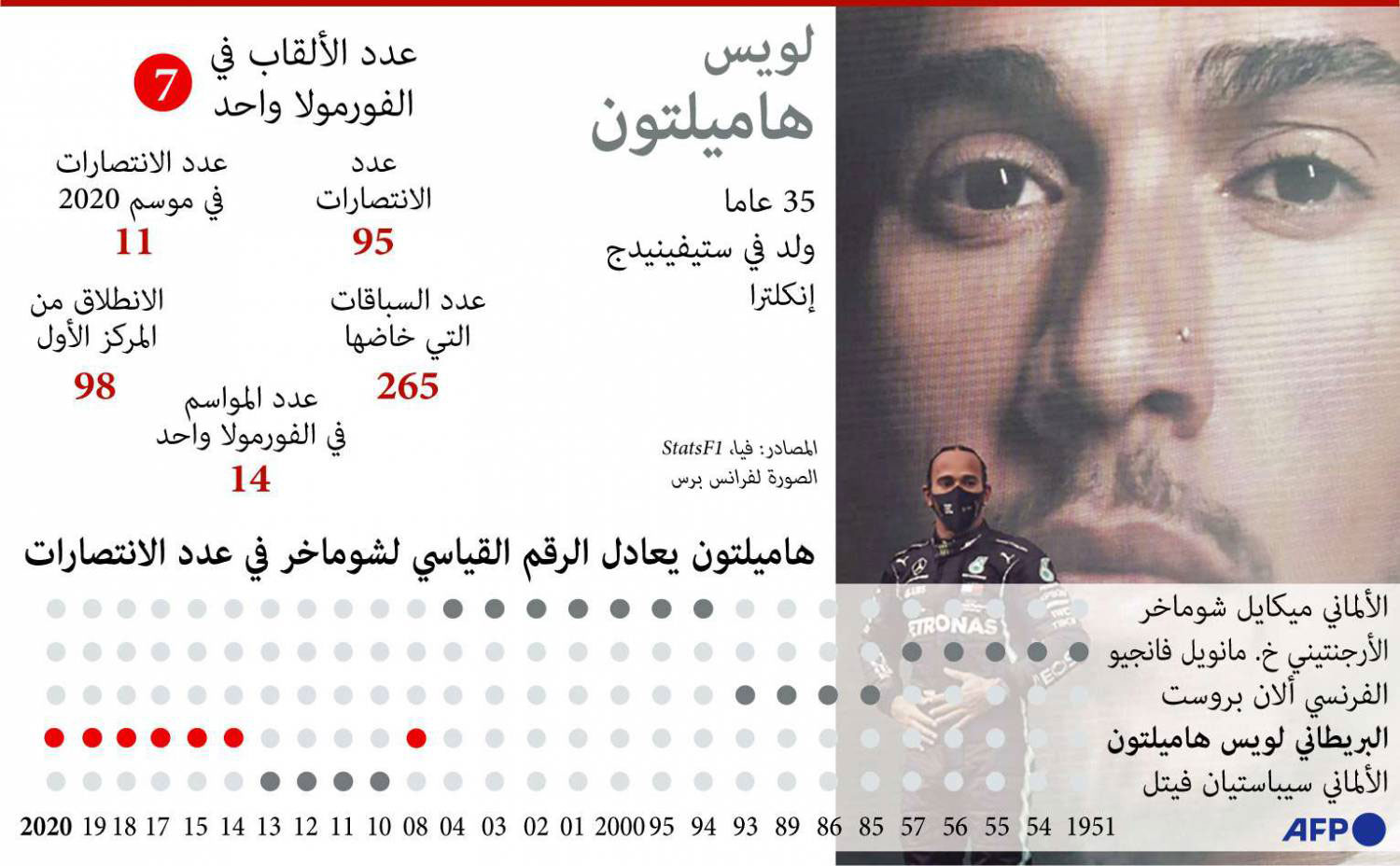 2020.. شهادة ميلاد كوفيد
