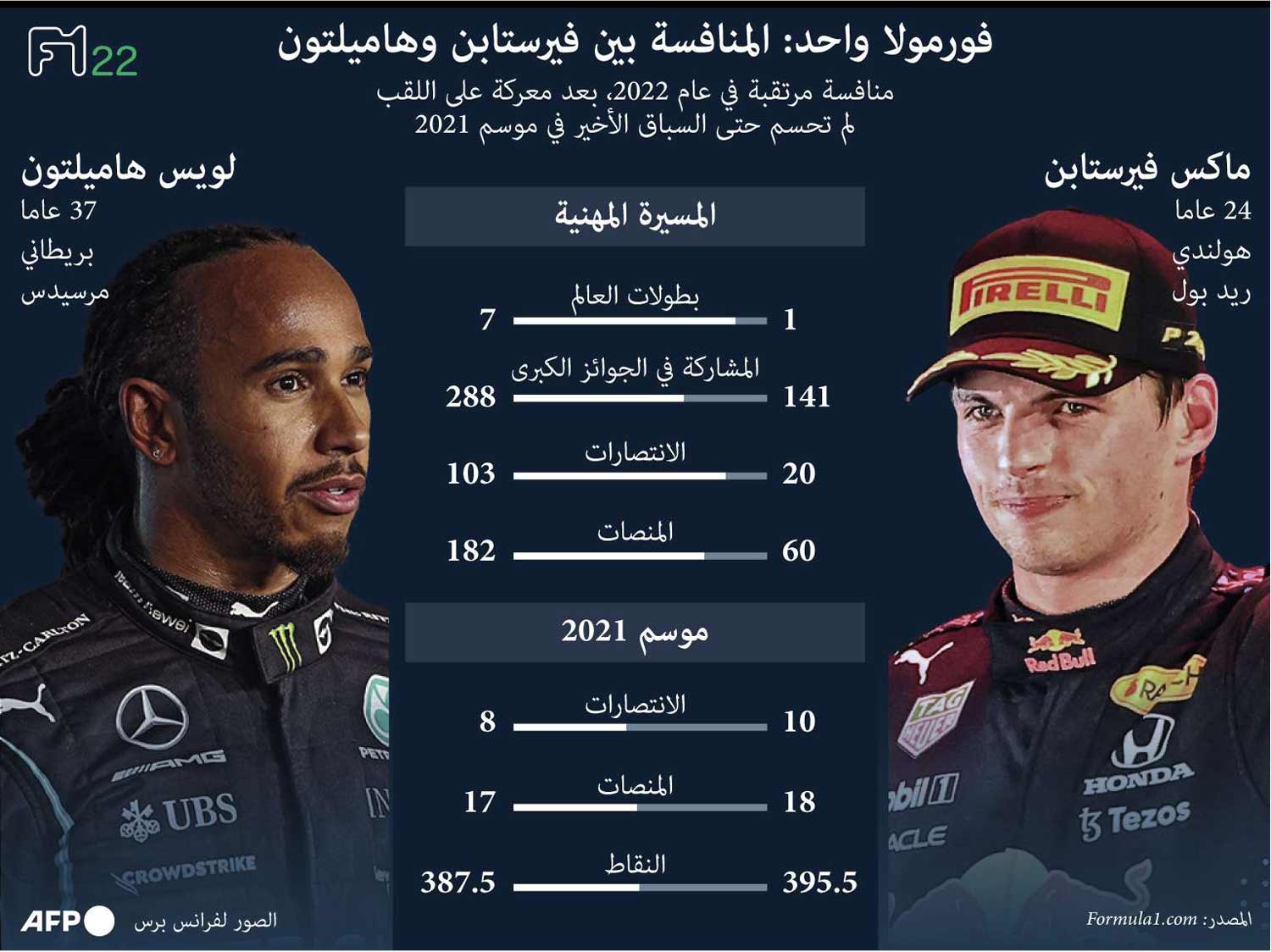 غراف 