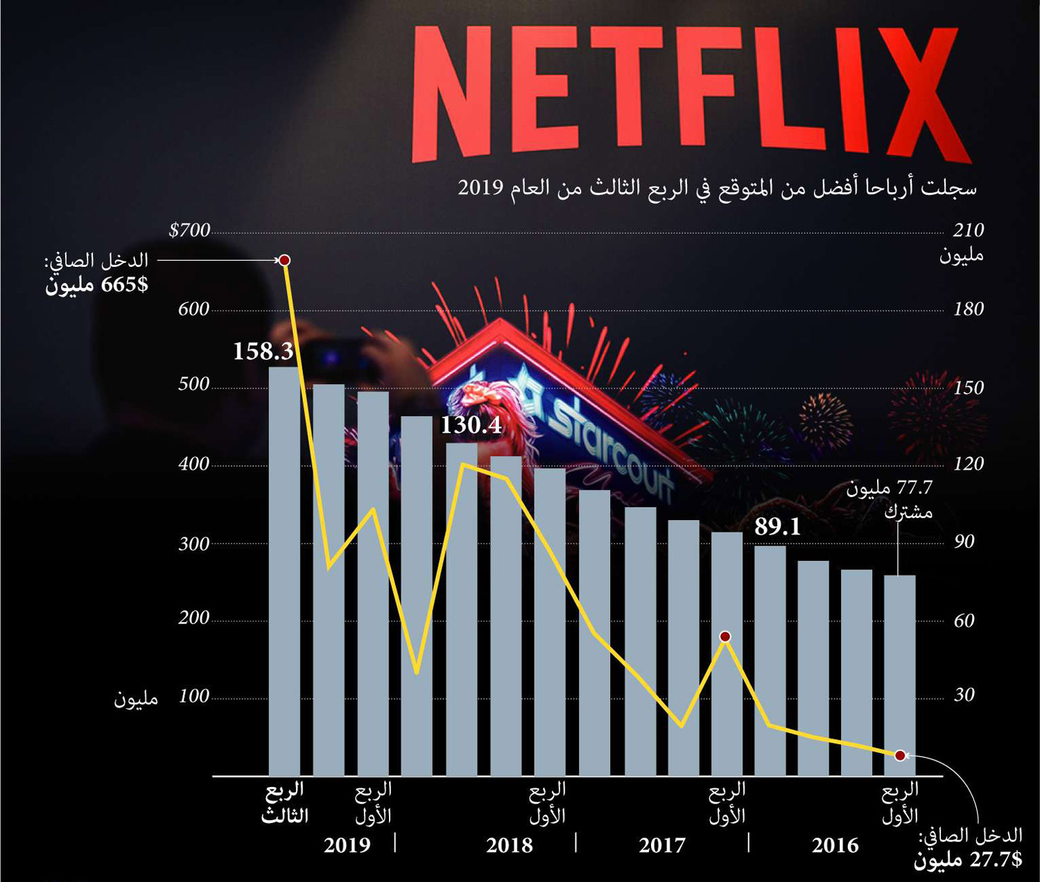 مستقبل الترفيه عن بعد سيكون مرهونا بسلوك المستخدمين