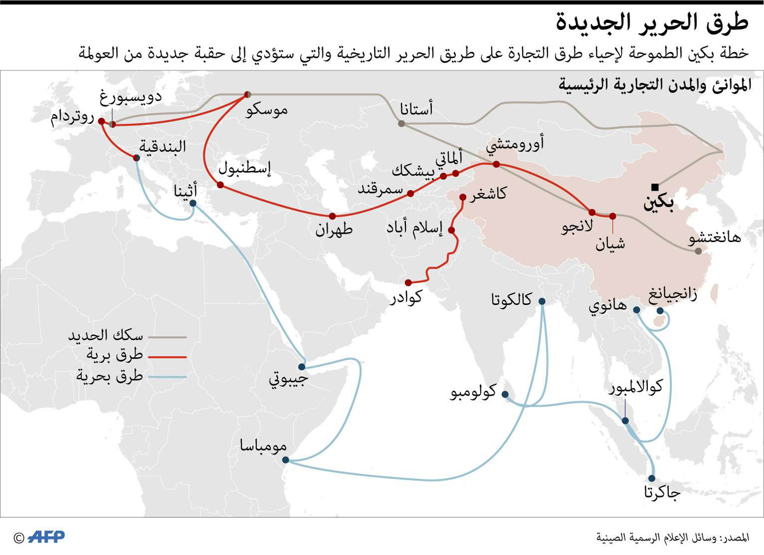 طرق الحرير الجديدة
