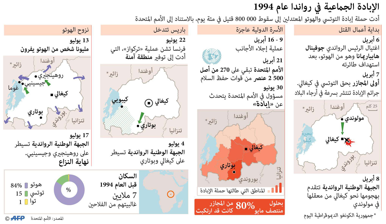 برناردو كالزاديلا: الابتكار التكنولوجي يساهم في تحفيز التنويع الاقتصادي