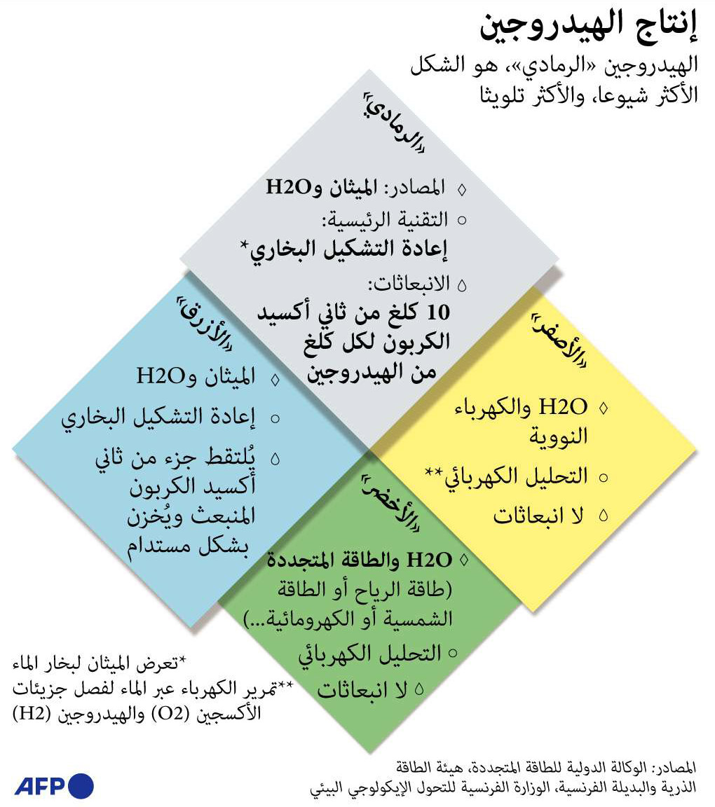 الإمارات تهدف إلى الوصول إلى صافي انبعاثات صفري 