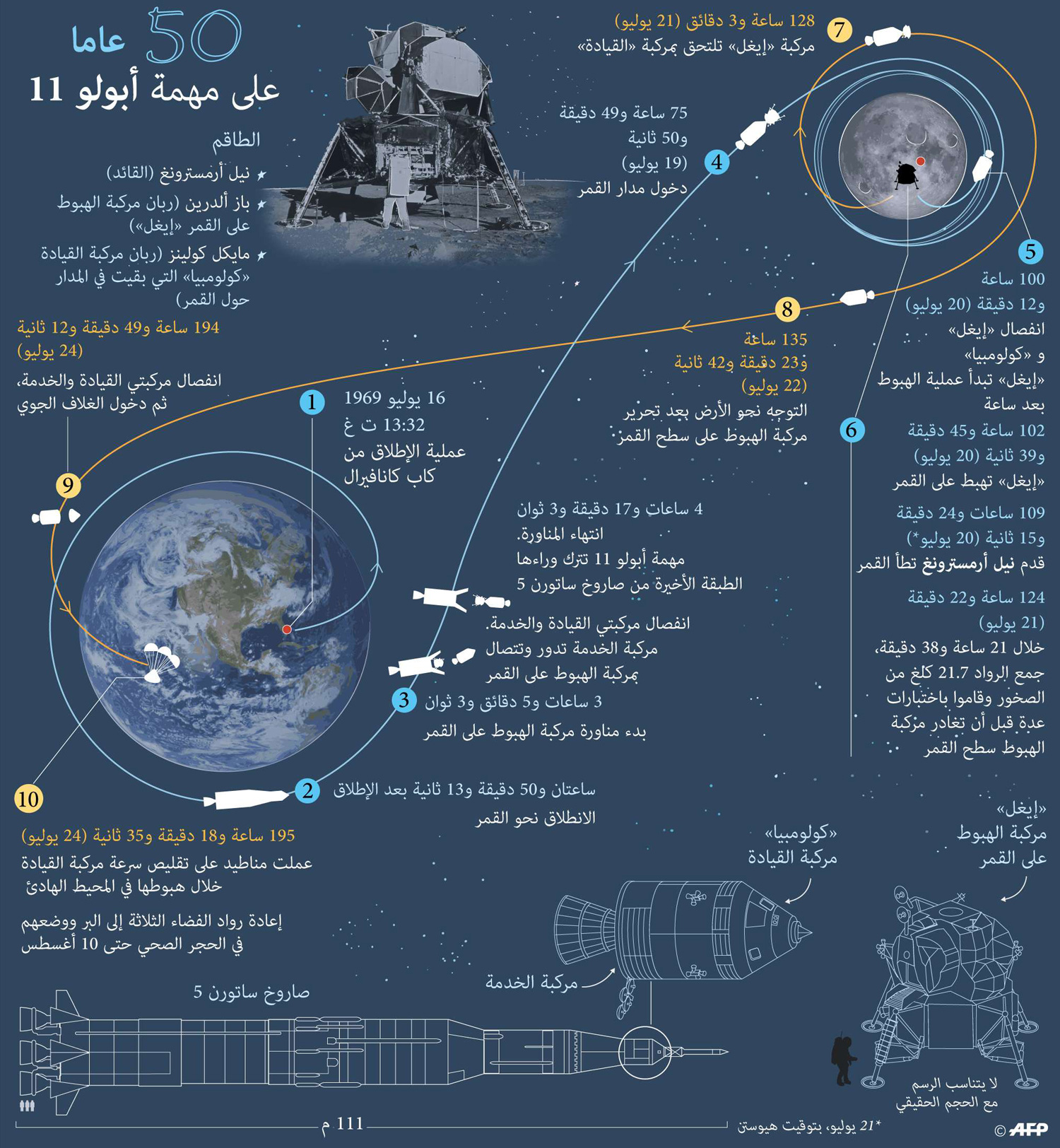 أميركا