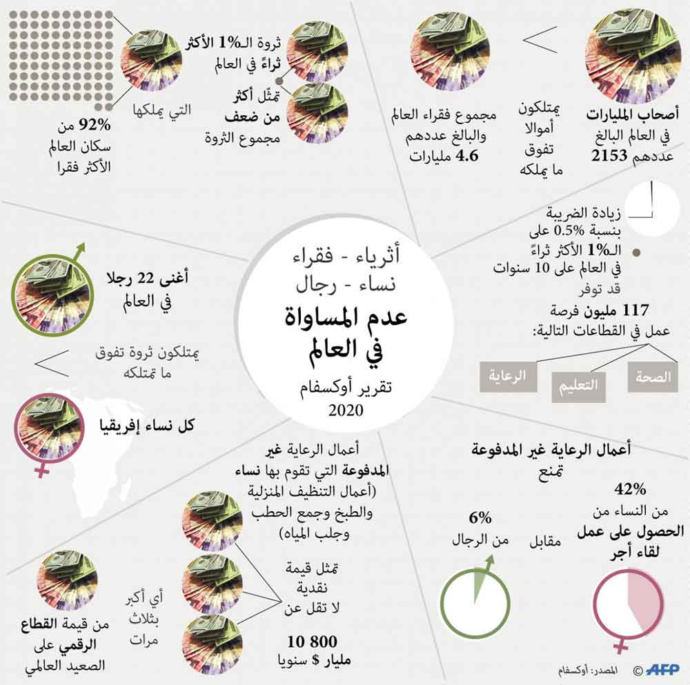 غرا