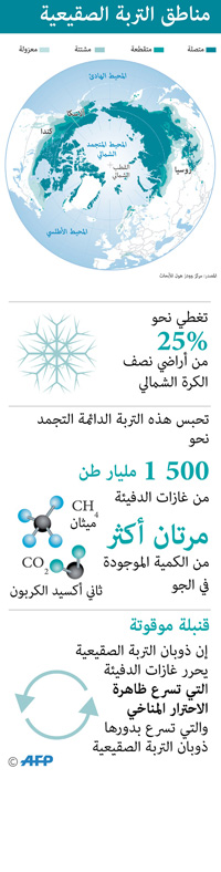 المناخ