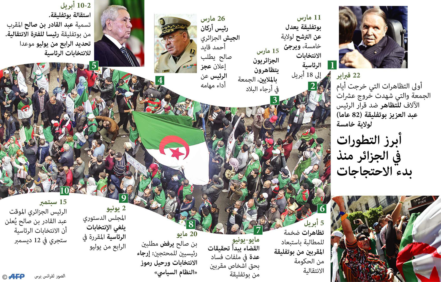 الجزائر